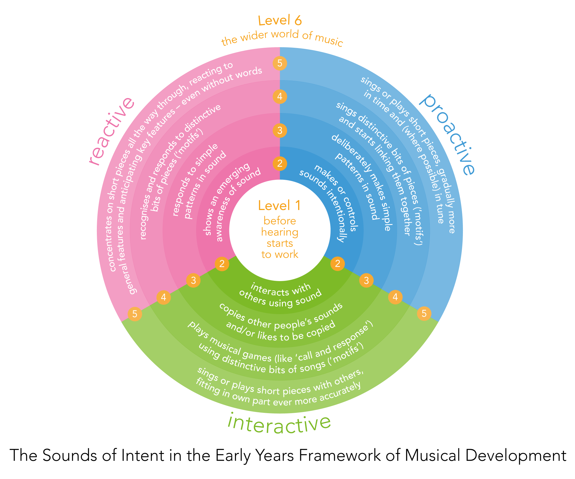 The-Sounds-of-Intent-in-the-Early-Years-Framework-of-Musical-Development